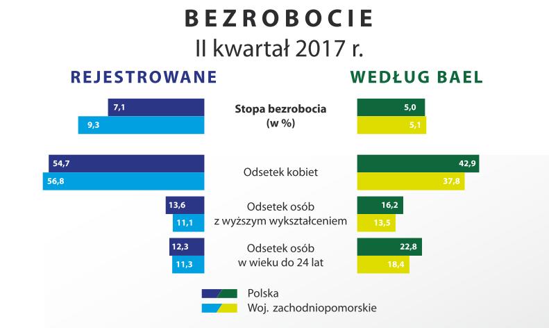 BEZROBOCIA W RZECZYWISTOŚCI BRAK