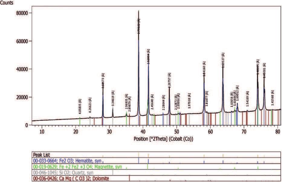 Charakterystyka mineralogiczna koncentratów hematytowych 57 Rys. 3.