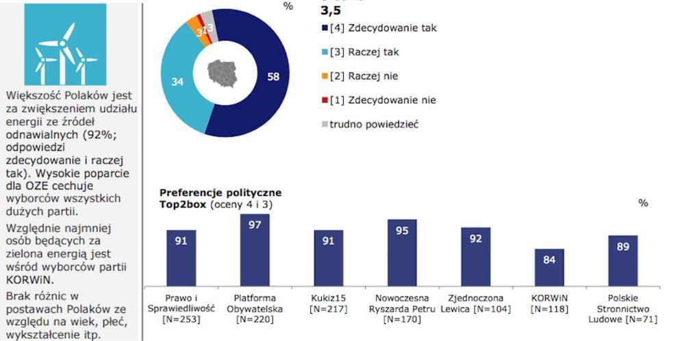 WZROST ŚWIADOMOŚCI