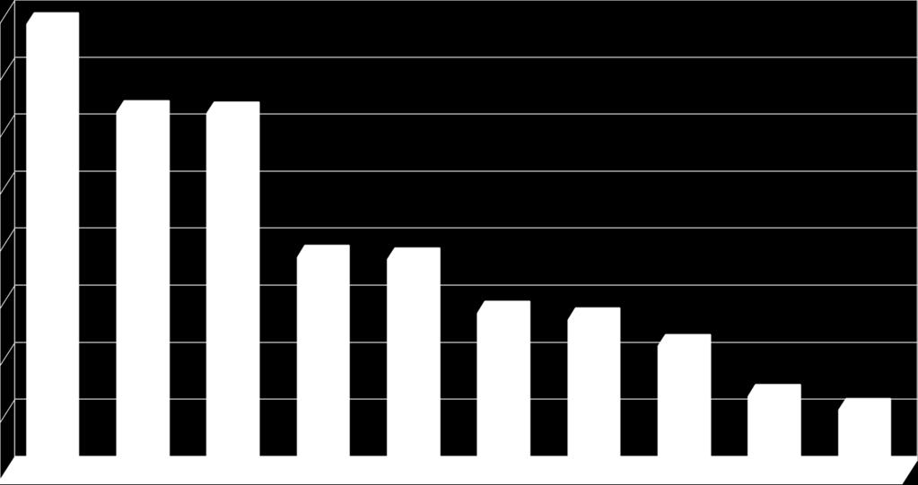 mężczyzn. - grupa zawodowa z kodem 91 pomoce domowe i sprzątaczki 56 osób (w tym 51 kobiet), co stanowi 2% ogółu osób z zawodem.