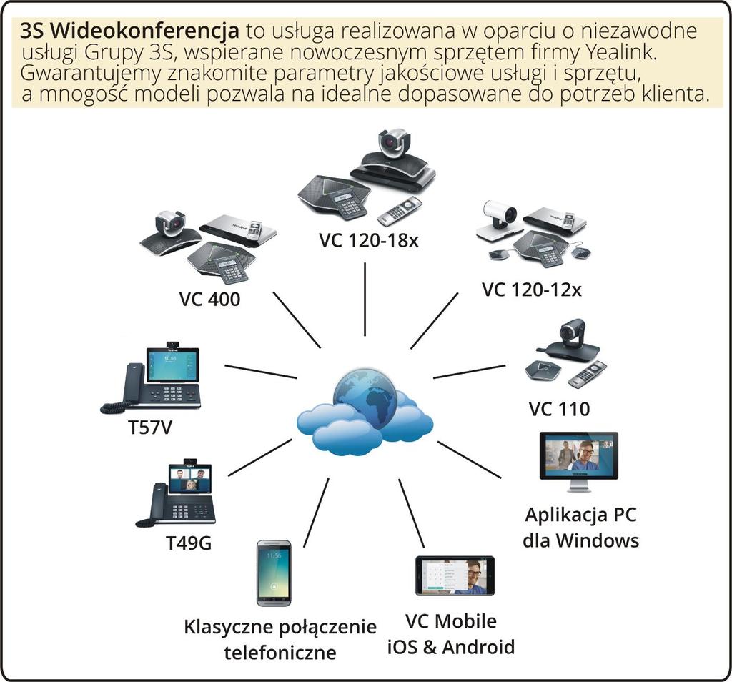 1. WSTĘP Niniejszy opis ma przybliżyć sposób korzystania z zestawów wideokonferencyjnych Yealink.