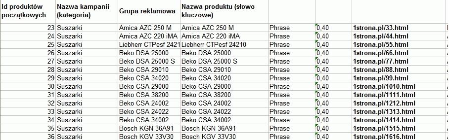 Zaś same dane dodawane w formie importu do Edytora AdWords mogłyby wyglądać w taki sposób: Aktualizacja słów kluczowych w AdWords za pomocą funkcji Excel Po jakimś