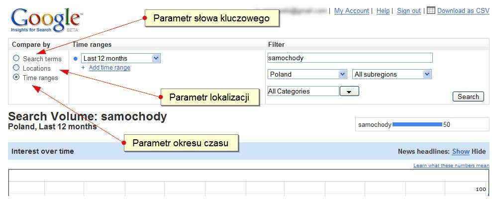 Filtrowanie danych w Google Insights for Search Narzędzie pozwala na zawężanie danych na temat popularności wyszukiwań w wyszukiwarce za pomocą trzech parametrów: parametr słowa kluczowego - (można