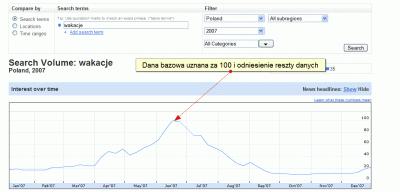 Wyniki w Google Insights for Search mogą zawierać słowa kluczowe zawierające wyraz reklama lub wyraz cpc adwords np.