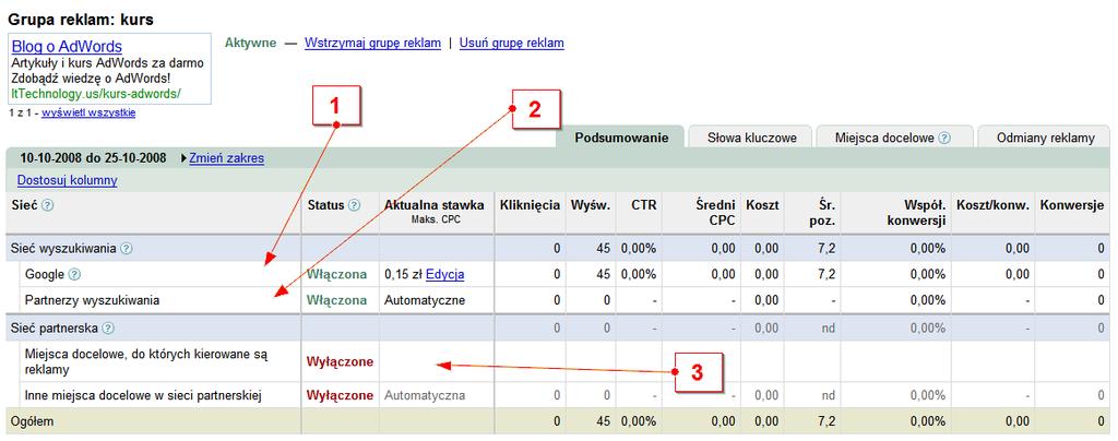 wynikach sieci wyszukiwania Google Statysty wyświetleń i kliknięć reklamy w obrębie Sieci partnerskiej