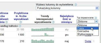 8. Miesięczna ilość wyszukań danego słowo kluczowe w Google w poprzednim miesiącu mierzona na podstawie kierowania na lokalizację i język. 9.