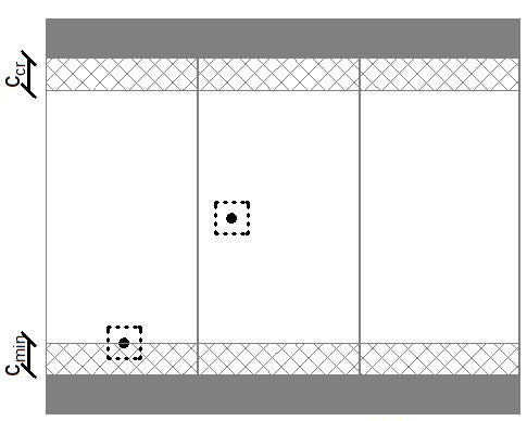 Rodzaj cegły: Cegła drążona do stropów Tabela C83: Opis cegły Rodzaj cegły Ds-,0 Średnia gęstość ρ [kg/dm³],0 Wytrzymałość DIN EN 037-3 klasa R Norma DIN 60 Producent Fiedler Marktredwitz (D)