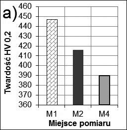 Na rysunku 7 pokazano powierzchnię przy krawędzi nacięcia M2 z odciskami po pomiarach mikrotwardości, a na rysunku 8 powierzchnię przy krawędzi nacięcia M4 poza obszarem