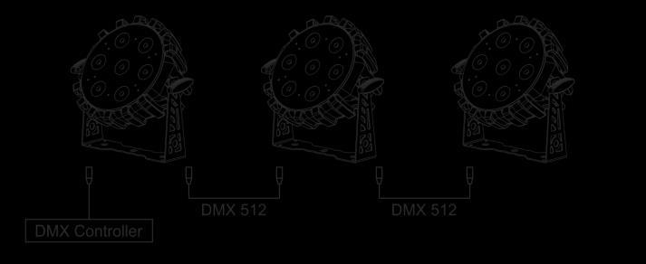 LED PAR 64 SLIM 7x10W RGBW PS0710 Features: DMX Signal regeneration, Electronic protection against overheating AC IN: powercon AC OUT: powercon DMX IN: XLR - 3 pin DMX OUT: XLR - 3 pin IP Rating: