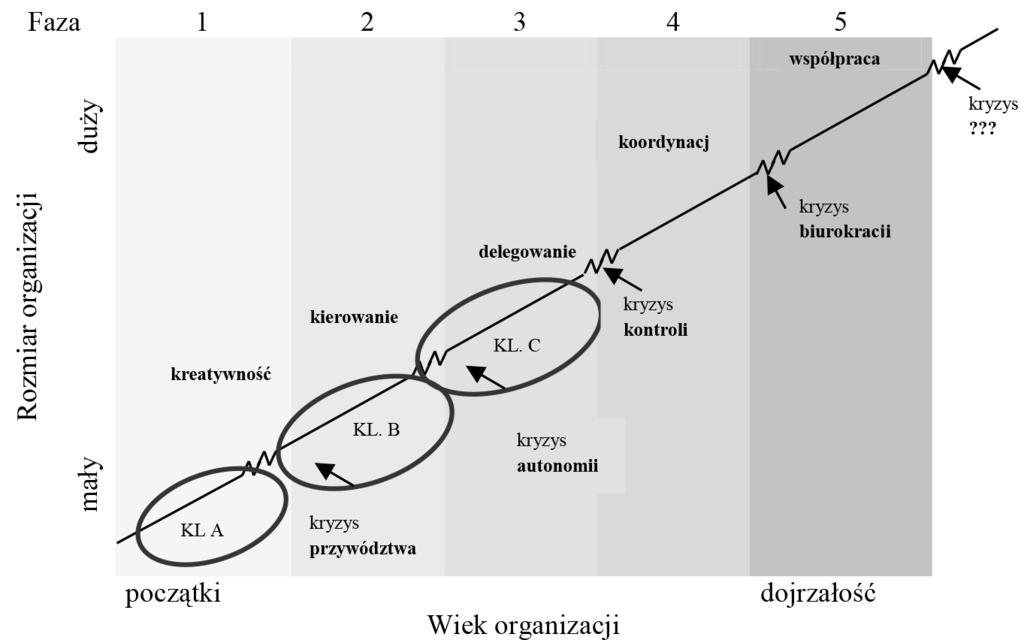 122 Arkadiusz Wierzbic w przedsiębiorstwie. Bazą do napisania artykułu były badania przeprowadzone w dwunastu przedsiębiorstwach, które wdrożyły system zarządzania jakością zgodny z normą ISO 9001. 2.