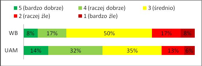 także laureaci plebiscytów na Wykładowcę o Największym Sercu przeprowadzonych przez Samorząd Studentów Wydziału Biologii.