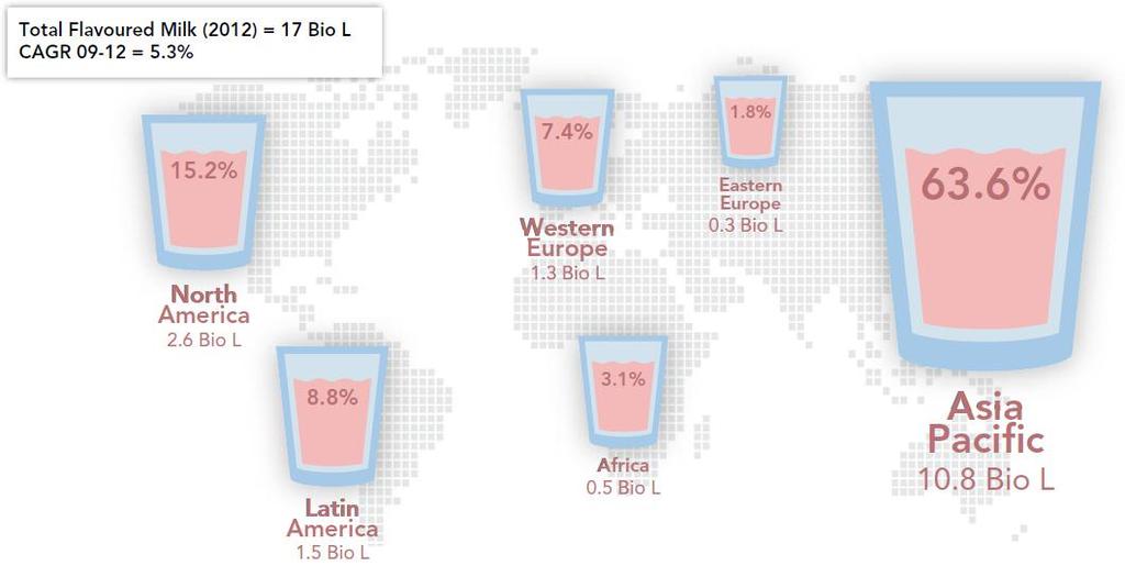 Najwięksi konsumenci mleka smakowego Pozostałe kraje 30% CHINY 25% Filipiny 2% Niemcy 2% USA 14% Brazylia 3% Tajlandia 4% Malezja 4% Japonia 5% Indonezja 5% Indie 7%