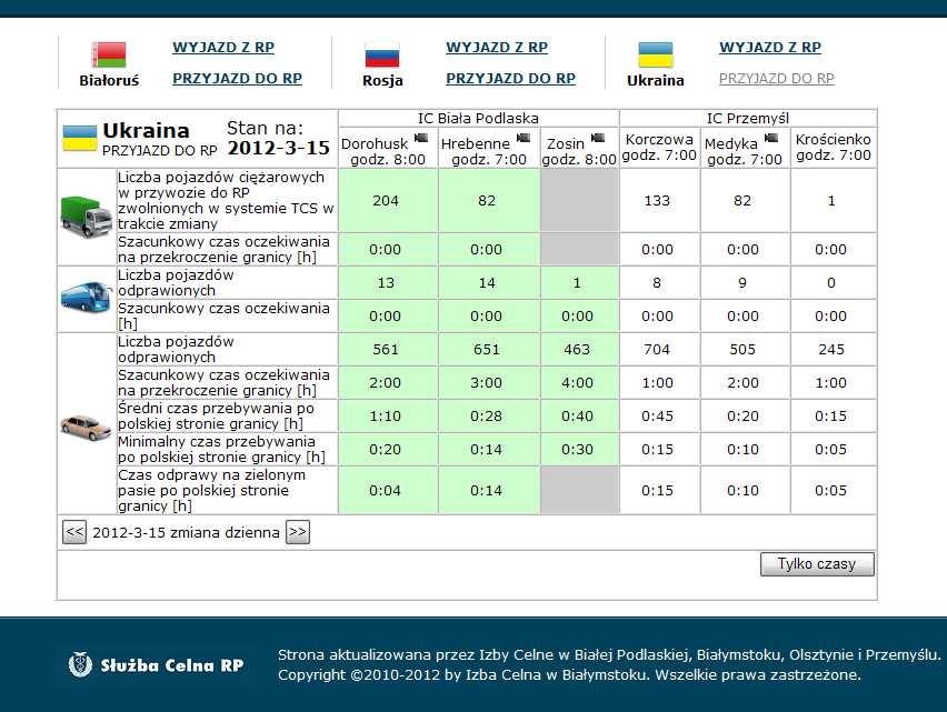 aktualizowane są 4 razy na dobę, informacje o ilości