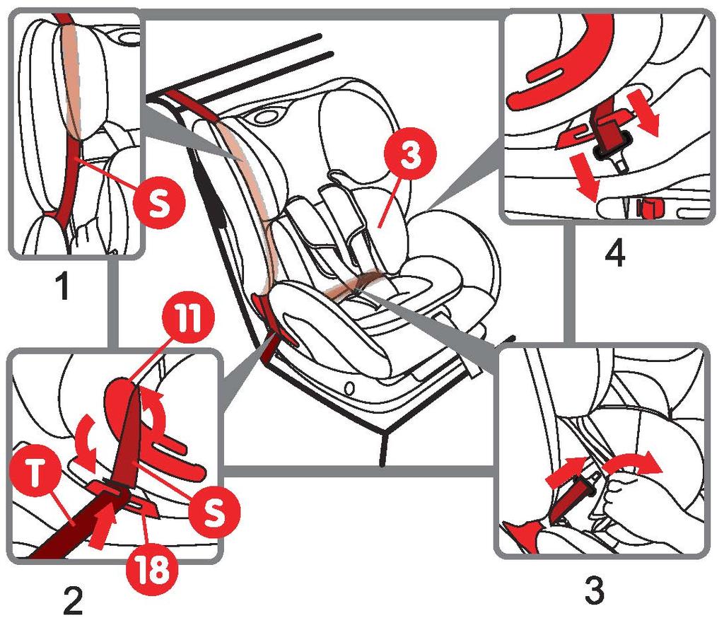 5. Instalacja 5.1 Umieszczanie dziecka w foteliku zamocowanym za pomocą 3-punktowych pasów bezpieczeństwa pojazdu. Instalacja dla grupy 1: