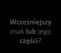 się renomą lub cechuje wysoce odróżniającym charakterem uzyskanym w następstwie używania.