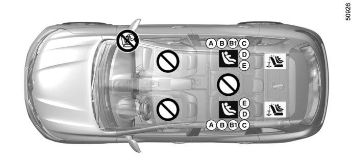 FOTELIKI DZIECIĘCE: mocowanie przy pomocy systemu isofix (3/3) Fotelik dla dziecka mocowany przy pomocy systemu ISOFIX ü Miejsce, na którym dozwolone jest mocowanie fotelika dla dziecka ISOFIX.