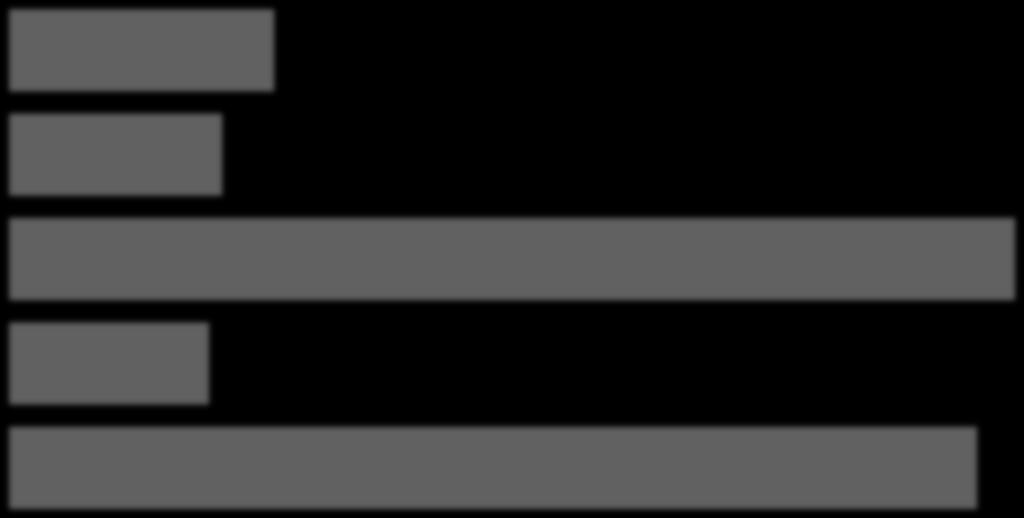 Przez Internet (bankowość elektroniczna na