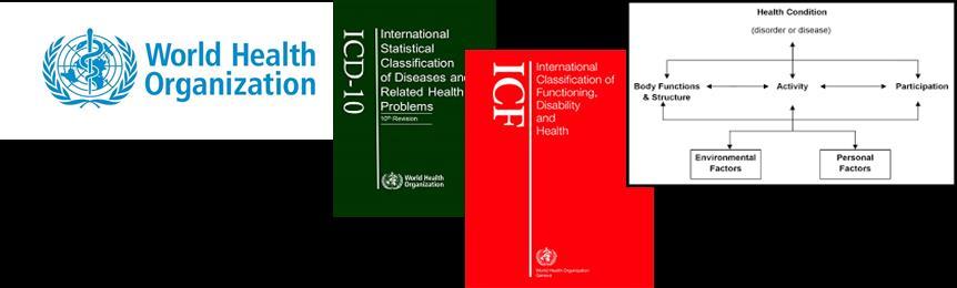 International Classification of Functioning, Disability and Health (ICF) ICF należy do rodziny międzynarodowych klasyfikacji opracowanych przez Światową