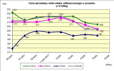 masła ekstra w blokach.