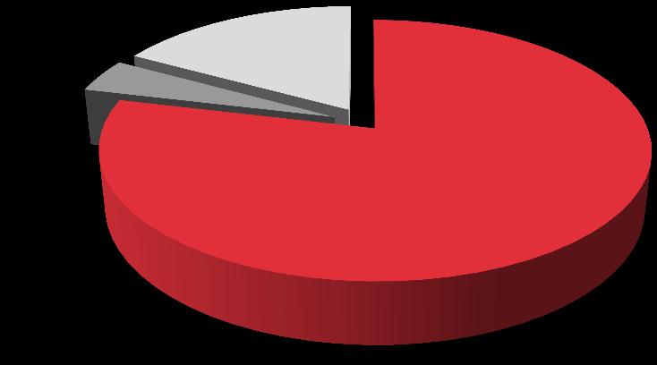 Współpraca z konsultantami zewnętrznymi i jej ocena Kancelaria prawna 79,17% Agencja PR/ IR 62,50% 4,26% 17,02% Doradcy/ audytorzy finansowi 52,08% 78,72% Firma konsultingowa