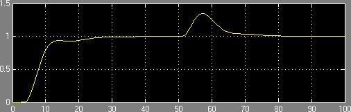 Obt tudny aymacja tanmtancją t 0 = 3.5, t 90 = 9.3 zb. Idntyfacja btów t90 t0.795.8, t0 0..87.9.. Obt dla dbu nataw Rgulat PI.9.8.8 0.6 0.6 0.58, 0.5 0.8 3. 7.9 P=0.58 I=0.58/3.