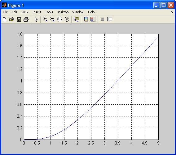 Matlab t=0:0.05:5; y=t(, *[.5.75.5 0], t); lt(t, y), gd Aymacja btu tanmtancją y (t, y ) (t, y ) c Matlab [t' y] (t, y ): 3.0 0.770 (t, y ): 5.0.7508 τ y=at+b t y=at+b 0.770 = a 3+b.