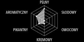 bergamotki o orzeźwiającym charakterze.