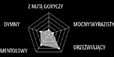 delikatny i orzeźwiający smak. 04287 03684 Panakeia Oolong Łagodna i lekka mieszanka zielonej herbaty.