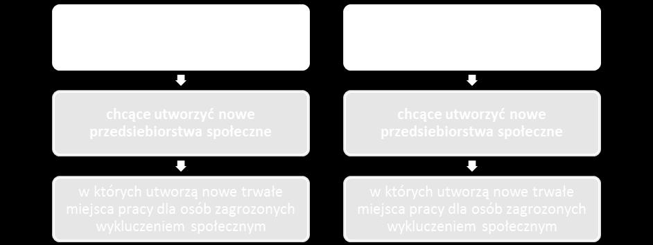 społeczne i w tych przedsiebiorstwach