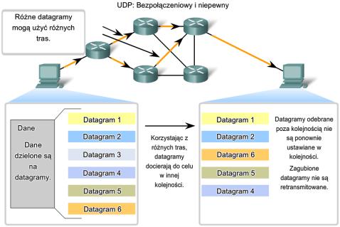 Simple Network Management Protocol), protokół DHCP (ang.