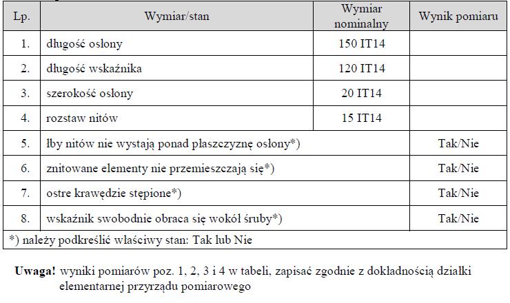 Czas przeznaczony na wykonanie zadania wynosi 120 minut.