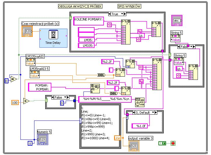 Diagram formowanie raportu (rys.5) zapewnia zapisywanie danych pobieranych z czujników w określonych odstępach czasu. Dane te są zapisywane z określoną precyzją.