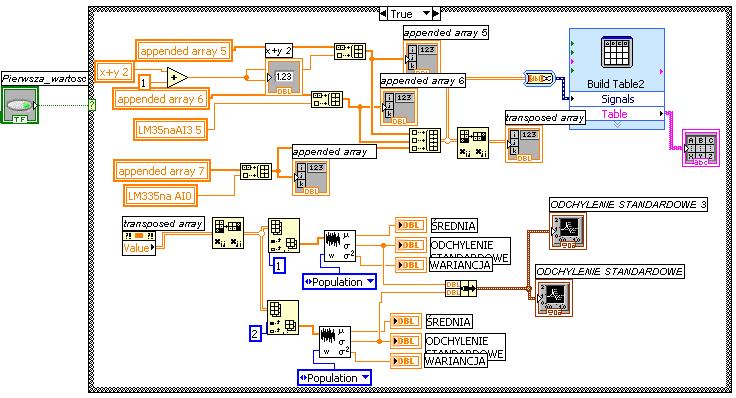 nie w tym przypadku rejestracji przez przesuwanie danych (Shift register)jest nieskuteczne ze względu na problemy z kasowaniem danych w tablicy. Rys. 6. Diagram obliczeń statystycznych Fig.