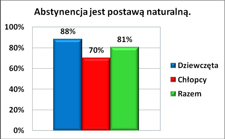 niekorzystnych norm, oczekiwań i przekonań oraz pomoc w budowaniu prawdziwego i korzystnego dla rozwoju człowieka systemu norm.