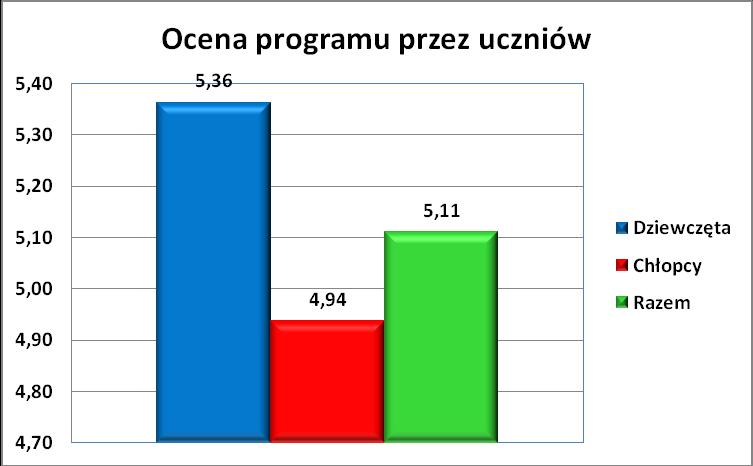 weselu bezalkoholowym, jako alternatywie do tradycyjnych polskich wesel.