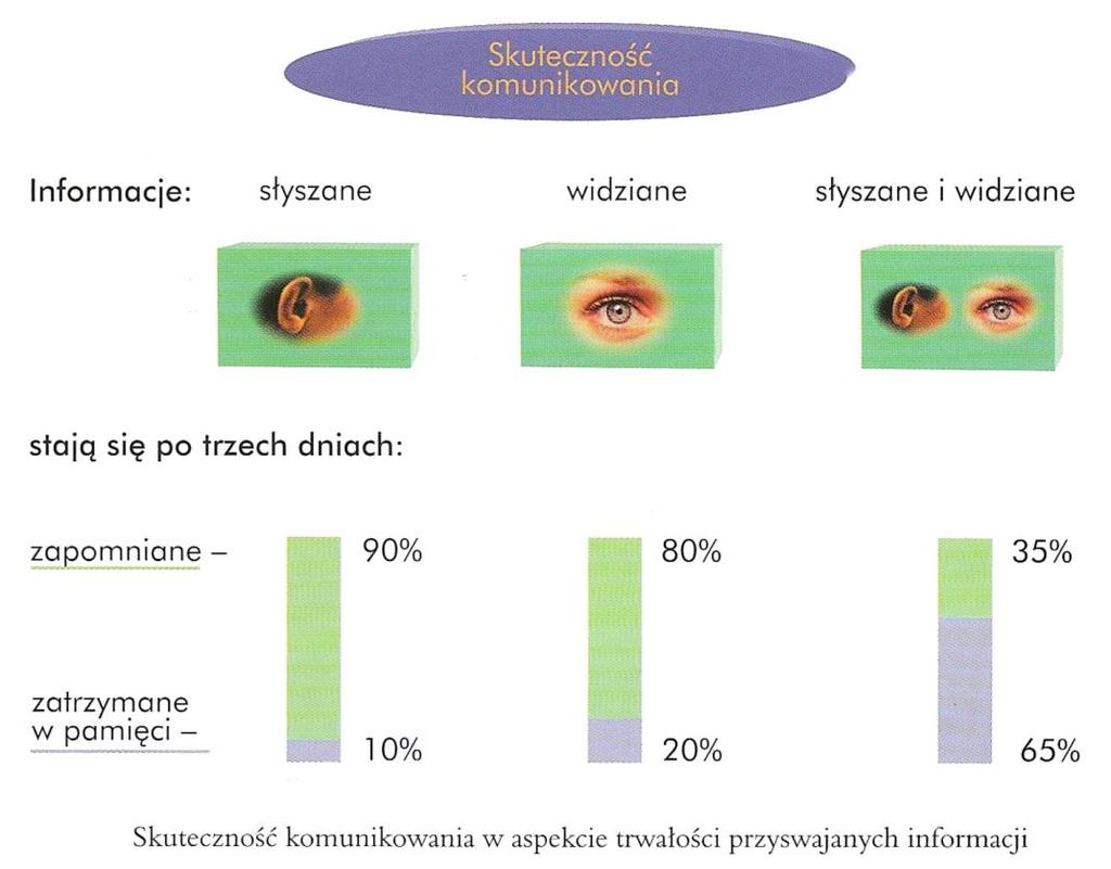 Prezentacje w