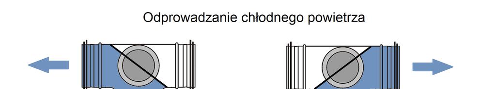 uchwytu przepustnicy trójnika.