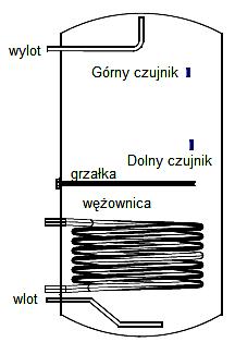 7. URUCHOMIENIE I WYDAJNOŚĆ 7.1.