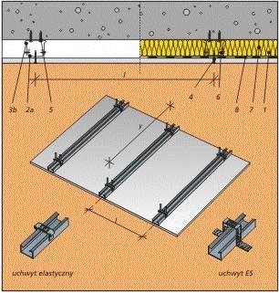 Uchwyt bezpośredni do profilu C Rigistil dł. 70 mm lub 120 mm 4.Wkręty TN 5.Stalowe elementy mocujące: kołki rozporowe, dyble 6.Wkręty pchełki 3,9 x 11 mm 7.