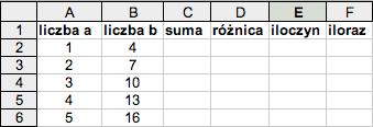 Formuły Aby korzystać z wbudowanych funkcji należy przestrzegać prostą regułę: wpisy w komórkach zaczynające się od znaku = oznaczają funkcję.