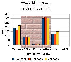 powielanej mapy bitowej Domyślnie