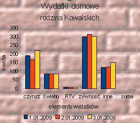 oryginalną wielkością obrazka