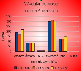 służy do ustawienia nasycenia koloru, który