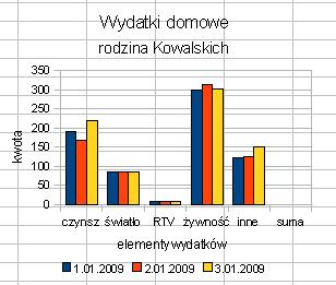 wypełnienia.