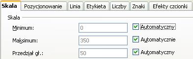 Formatowanie osi - zakładka Skala Aby sformatować właściwości Osi Y należy