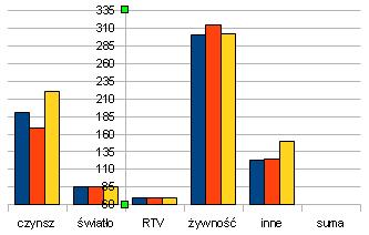 Y z prawej strony osi X Wybranie z listy opcji Kategoria umożliwi wybranie kategorii przed którą zostanie przesunięta oś Y Sekcja Etykiety