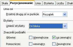 Opcja Oś bliska powoduje umieszczenie wartości skali zawsze przy osi, nawet jeśli zostanie przeniesiona w inne miejsce Opcja Oś bliska (druga