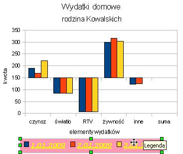 Formatowanie legendy i tytułów wykresu Opisy kolorów serii danych