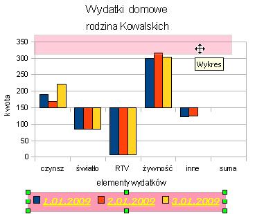 Zmiana położenia elementów wykresu Jeśli na wybranym elemencie wykresu