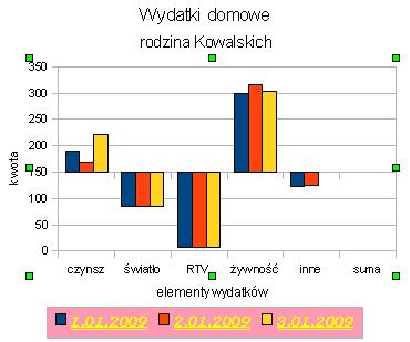 element jest traktowany jako obiekt, więc możemy go przesuwać i zmieniać jego